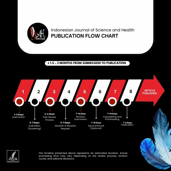 Article Publication Flow Chart