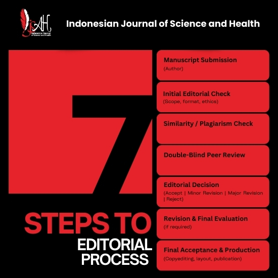 Manuscript Handling Process